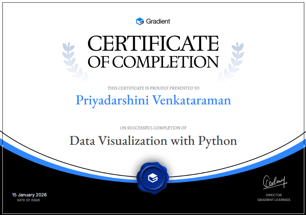 Certificate of Participation