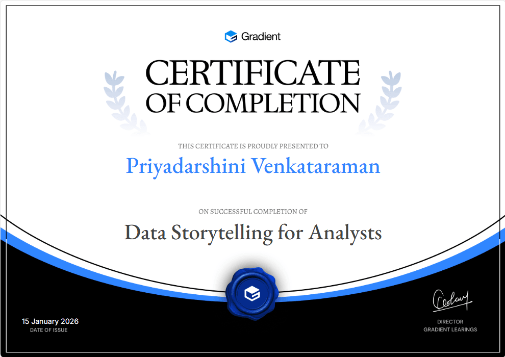Certificate of Participation