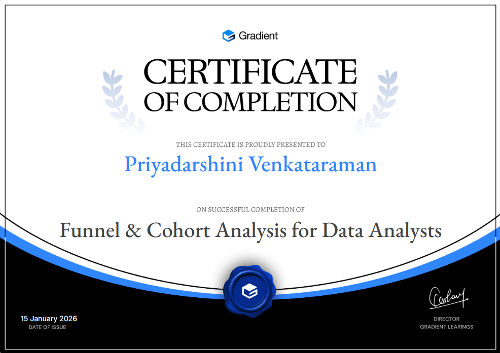 Certificate of Participation